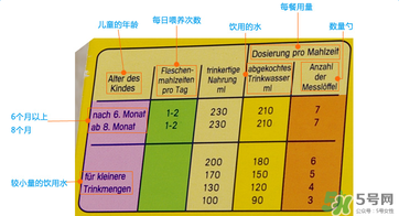 美樂寶二段奶粉怎么樣？美樂寶二段奶粉好不好？
