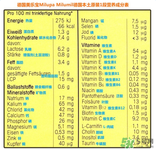 米路米2段奶粉怎么樣？米路米2段奶粉好不好？