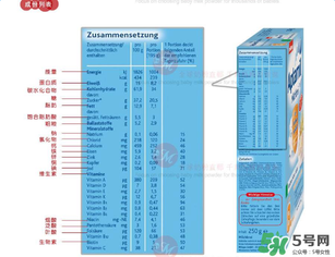 愛他美米粉含鐵量 愛他美米粉含鐵嗎？