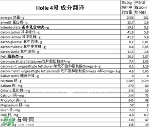 泓樂(lè)奶粉4段怎么樣？泓樂(lè)奶粉4段好不好？