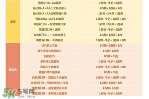 亨氏米粉怎么分段？亨氏米粉分幾段？