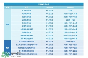 亨氏米粉怎么分段？亨氏米粉分幾段？