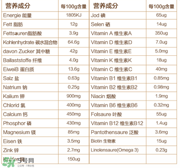 喜寶晚安米粉含鐵嗎？喜寶晚安米粉含不含鐵？