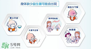 合生元益生菌的價格？合生元益生菌的價格多少？