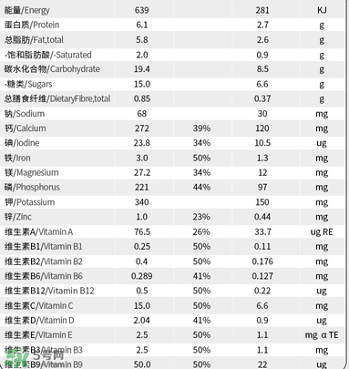 貝拉米奶粉配方如何？貝拉米奶粉配方表