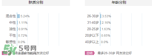 韓束和韓后哪個(gè)好？韓束和韓后適合年齡膚質(zhì)？