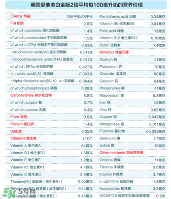 愛(ài)他美白金2段怎么樣？愛(ài)他美白金2段好嗎？