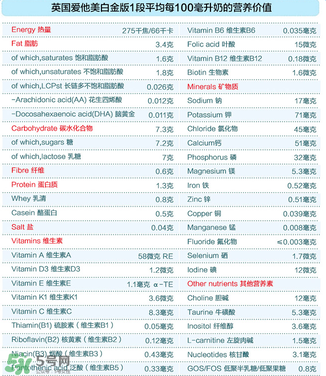 愛他美白金1段怎么樣？愛他美白金一段好嗎？
