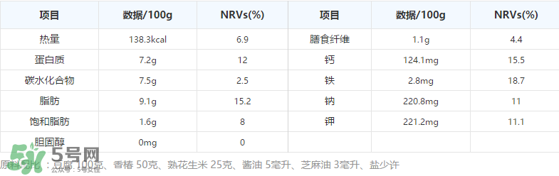 香椿拌豆腐怎么做好吃？香椿拌豆腐放什么油？