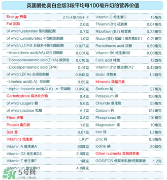 愛他美白金3段怎么樣？愛他美白金3段好嗎？