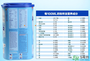 Aptamil 愛他美3段適合年齡多大？Aptamil 愛他美3段適合多大的寶寶？