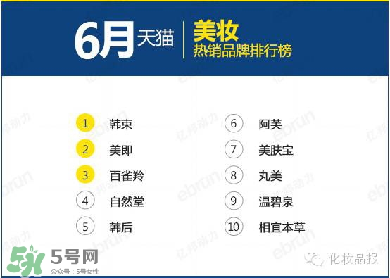 韓束和百雀羚哪個(gè)好？韓束和百雀羚哪個(gè)更補(bǔ)水？