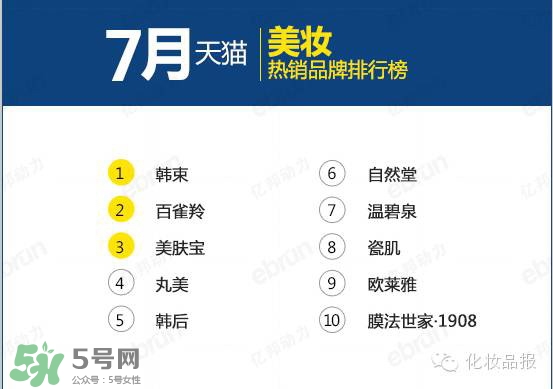 韓束和百雀羚哪個(gè)好？韓束和百雀羚哪個(gè)更補(bǔ)水？