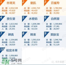 韓束和百雀羚哪個(gè)好？韓束和百雀羚哪個(gè)更補(bǔ)水？