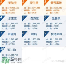 韓束和百雀羚哪個(gè)好？韓束和百雀羚哪個(gè)更補(bǔ)水？