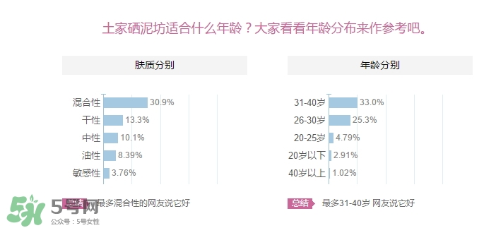 土家硒泥坊適合什么年齡？土家硒泥坊適合什么年齡段？