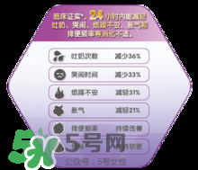 美贊臣親舒能長(zhǎng)期吃嗎？美贊臣親舒奶粉可以長(zhǎng)期吃嗎？
