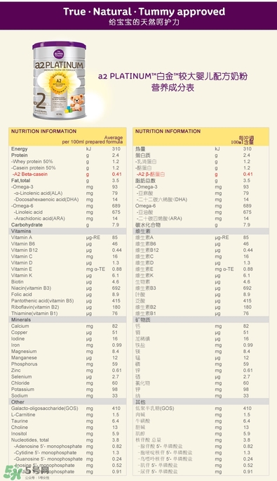 A2奶粉分幾個階段？A2奶粉分段怎么分？