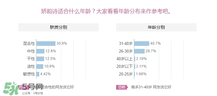 嬌韻詩適合什么皮膚？嬌韻詩適合敏感肌膚嗎？