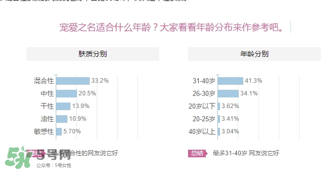 寵愛(ài)之名適合多大年齡？寵愛(ài)之名適合年齡
