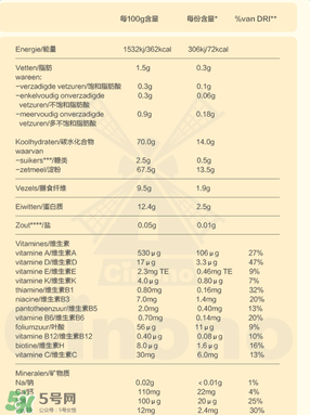 Bambix米粉含鐵嗎？Bambix米粉含不含鐵呢？