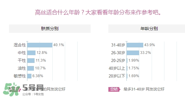 kose高絲適合什么年齡？高絲適合什么年齡段使用