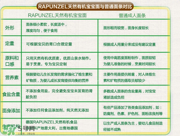 長(zhǎng)發(fā)公主Rapunzel面條哪款好？長(zhǎng)發(fā)公主Rapunzel面條有哪幾款？