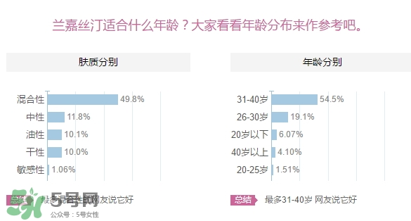 蘭嘉絲汀適合什么年齡？lancaster蘭嘉絲汀適合什么膚質(zhì)？