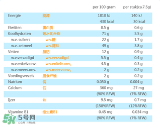 荷蘭米菲兔餅干怎么樣？ 米菲磨牙餅干怎么樣？