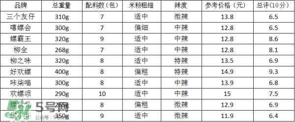 螺絲粉好吃嗎？螺絲粉哪個(gè)牌子好吃