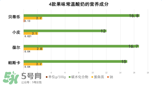 貝樂蒂酸奶出問題了嗎？貝樂蒂酸奶出了什么問題？