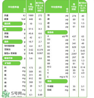 貝樂蒂奶粉怎么樣？貝樂蒂奶粉好不好？