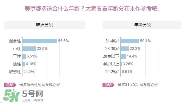 美伊娜多適合多大年齡？menard美伊娜多適合年齡段？