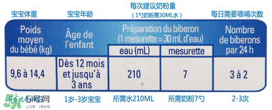 gallia佳利雅奶粉怎么沖？gallia佳利雅奶粉沖調(diào)方法？
