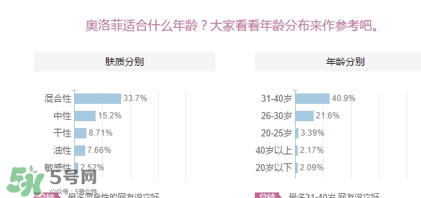 oleva奧洛菲適合什么年齡？奧洛菲適合年齡段？
