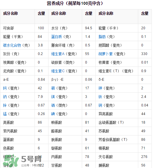 莼菜吃了有什么好處？莼菜的營養(yǎng)價值