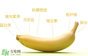 皮皮蝦能和香蕉一起吃嗎？吃完皮皮蝦能吃香蕉嗎？