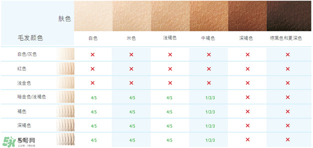 飛利浦脈沖脫毛器怎么用？飛利浦脈沖脫毛器使用方法
