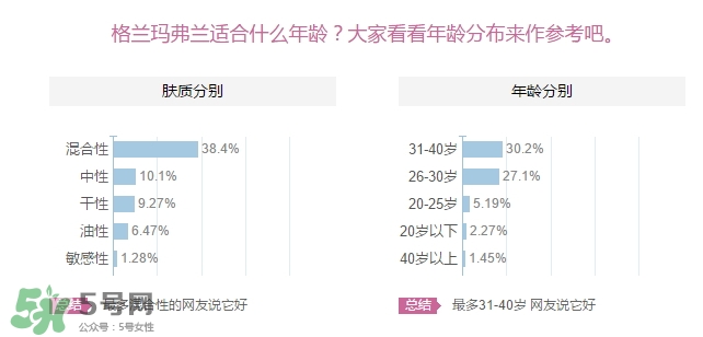格蘭瑪弗蘭適合年齡？格蘭瑪弗蘭適合少女嗎？