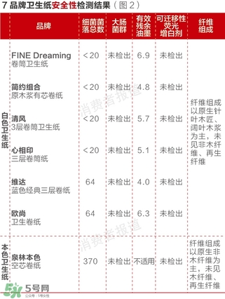泉林本色衛(wèi)生紙怎么樣？泉林本色的紙曝光了
