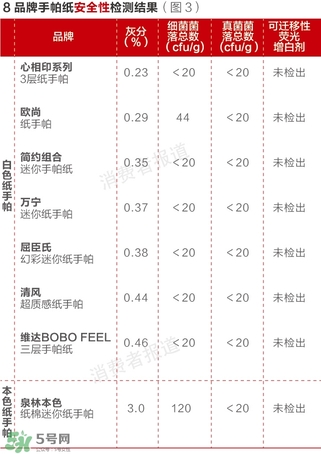 泉林本色衛(wèi)生紙怎么樣？泉林本色的紙曝光了