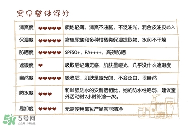 碧柔防曬霜和安耐曬哪個(gè)好？碧柔防曬霜和安耐曬防曬霜對(duì)比