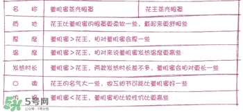 萱肌蜜蒸汽眼罩和花王蒸汽眼罩哪個好？