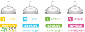 comotomo可么多么奶嘴好不好用？comotomo可么多么奶嘴怎么樣？