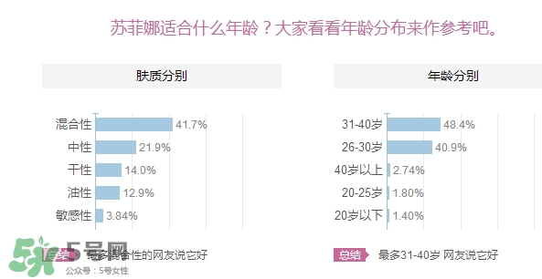 sofina蘇菲娜適合什么膚質(zhì)？蘇菲娜適合油皮嗎？