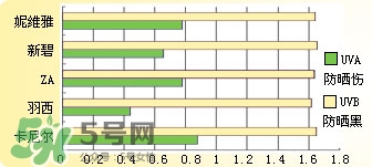 曼秀雷敦新碧防曬霜哪款好用？新碧防曬霜價格表