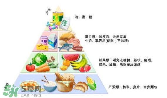 妊娠糖尿病吃什么主食？妊娠糖尿病食譜