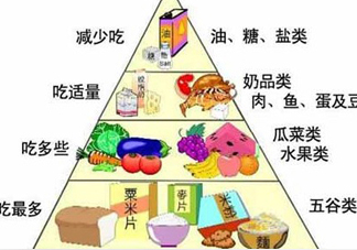 妊娠糖尿病吃什么主食？妊娠糖尿病食譜
