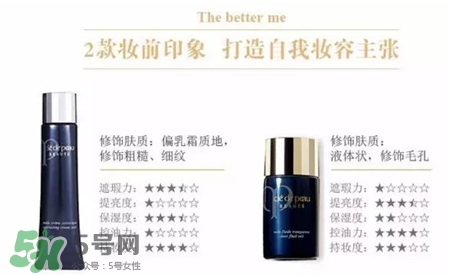 cpb長管隔離適合油皮嗎?cpb長管和短管的區(qū)別