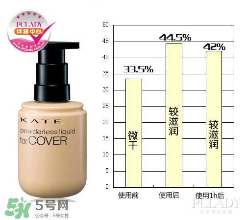 kate粉底液適合什么膚質(zhì)？kate粉底液適合干皮嗎？